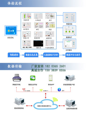 智能健康小屋與樂(lè)佳健康小屋體檢一體機(jī)信息咨詢服務(wù)解析